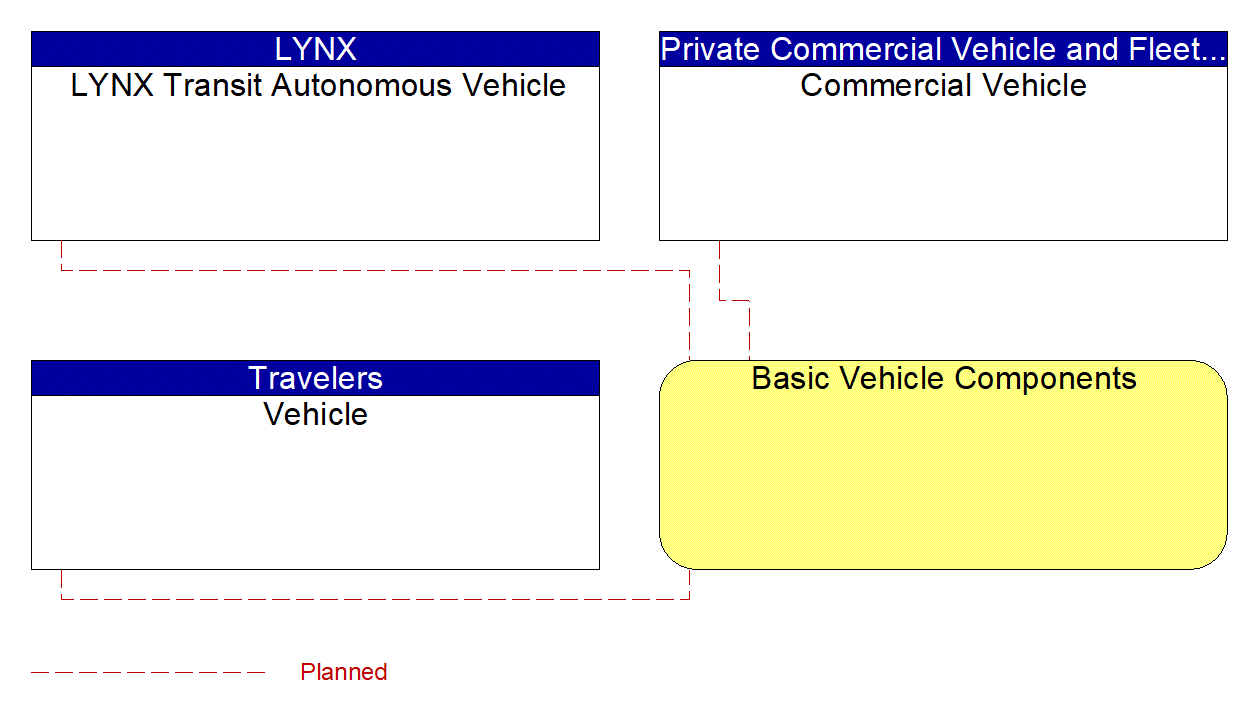 Service Graphic: Autonomous Vehicle Safety Systems (LYNX AV Concept Project)