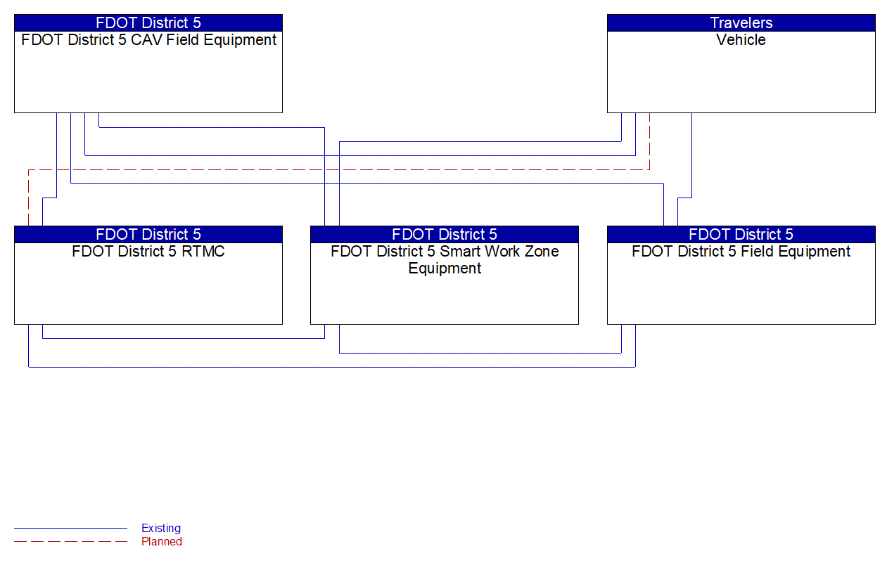 Service Graphic: Queue Warning (FDOT I-4 BtU Segments 1A/1B/2)