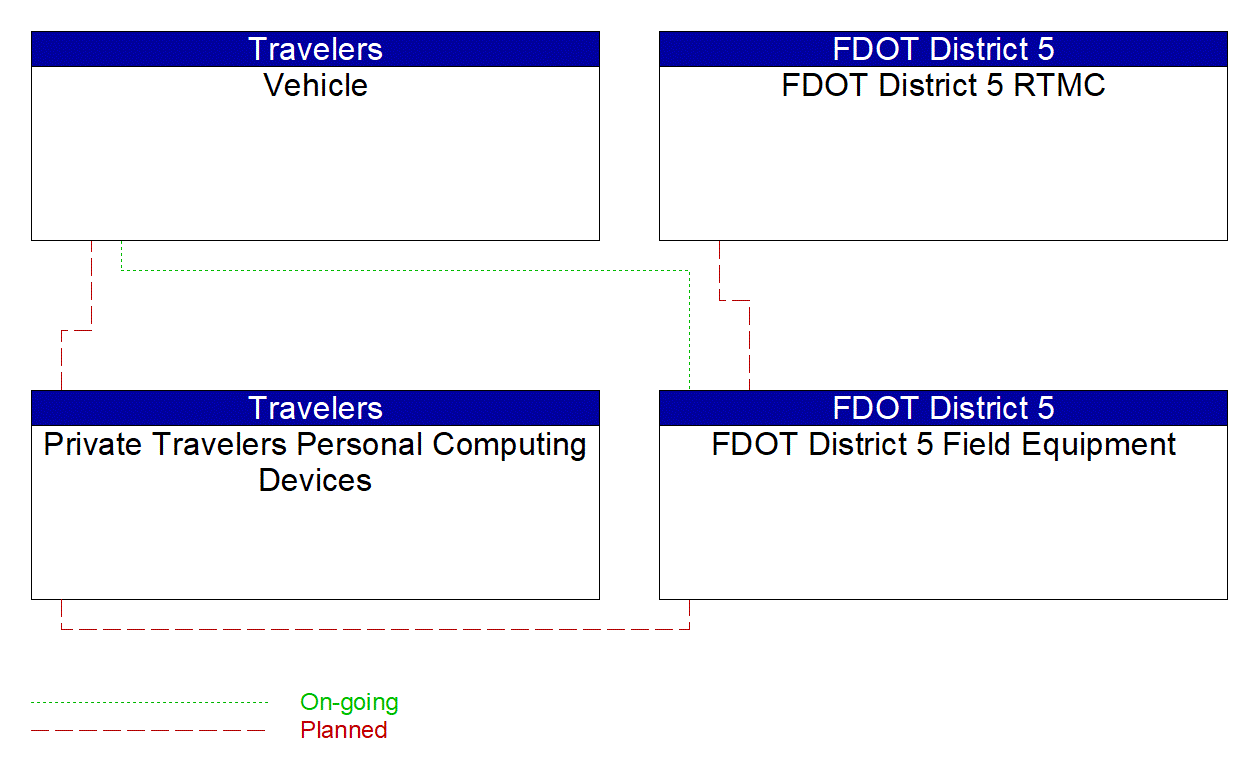 Service Graphic: Pedestrian and Cyclist Safety (PedSafe Program)