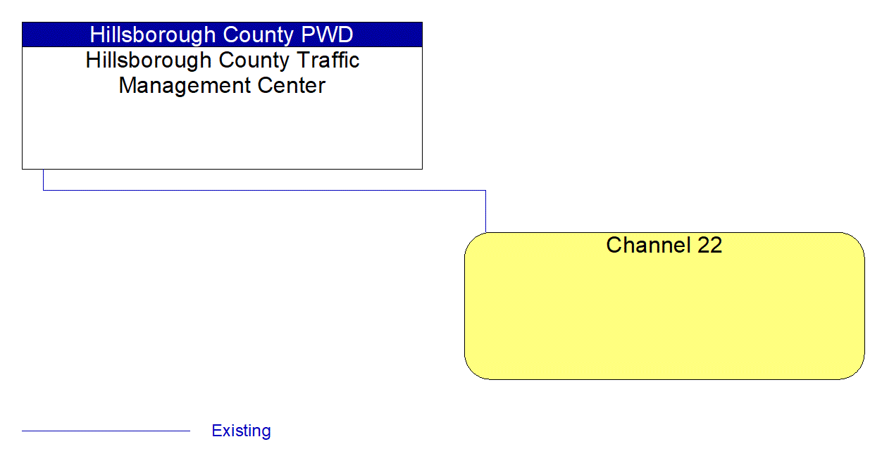 Channel 22 interconnect diagram