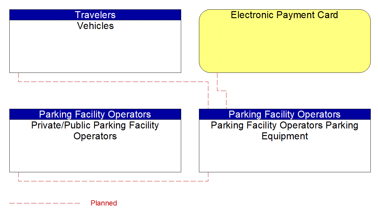Parking Facility Operators Parking Equipment interconnect diagram
