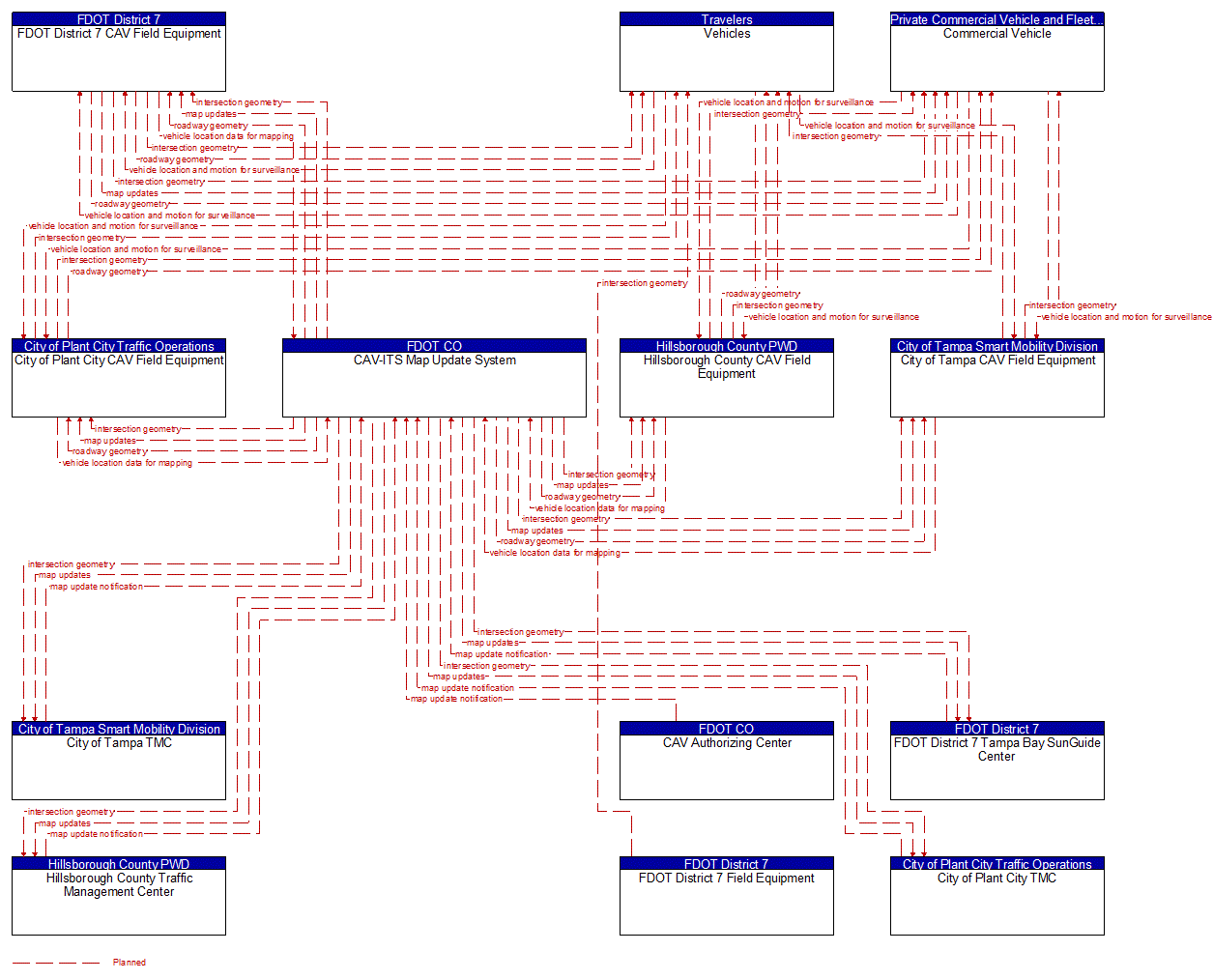 Service Graphic: Map Management (FDOT District 7 I-4 FRAME)