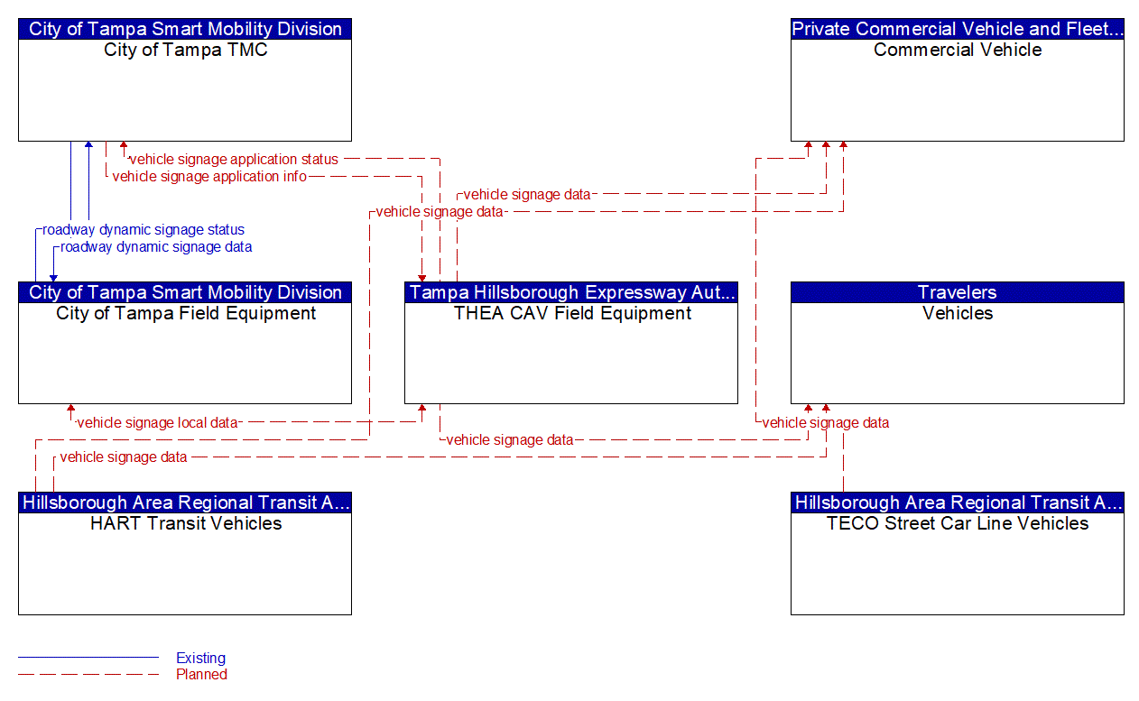 Service Graphic: In-Vehicle Signage (THEA CV Pilot)