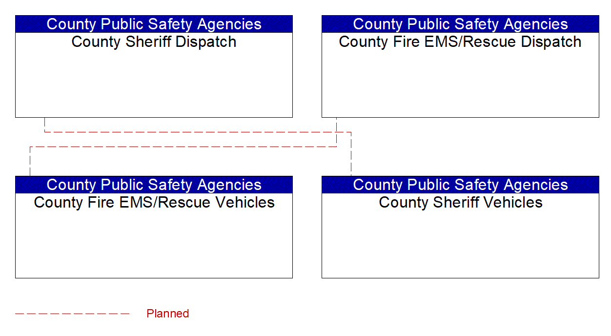 Service Graphic: Emergency Response (County Public Safety)
