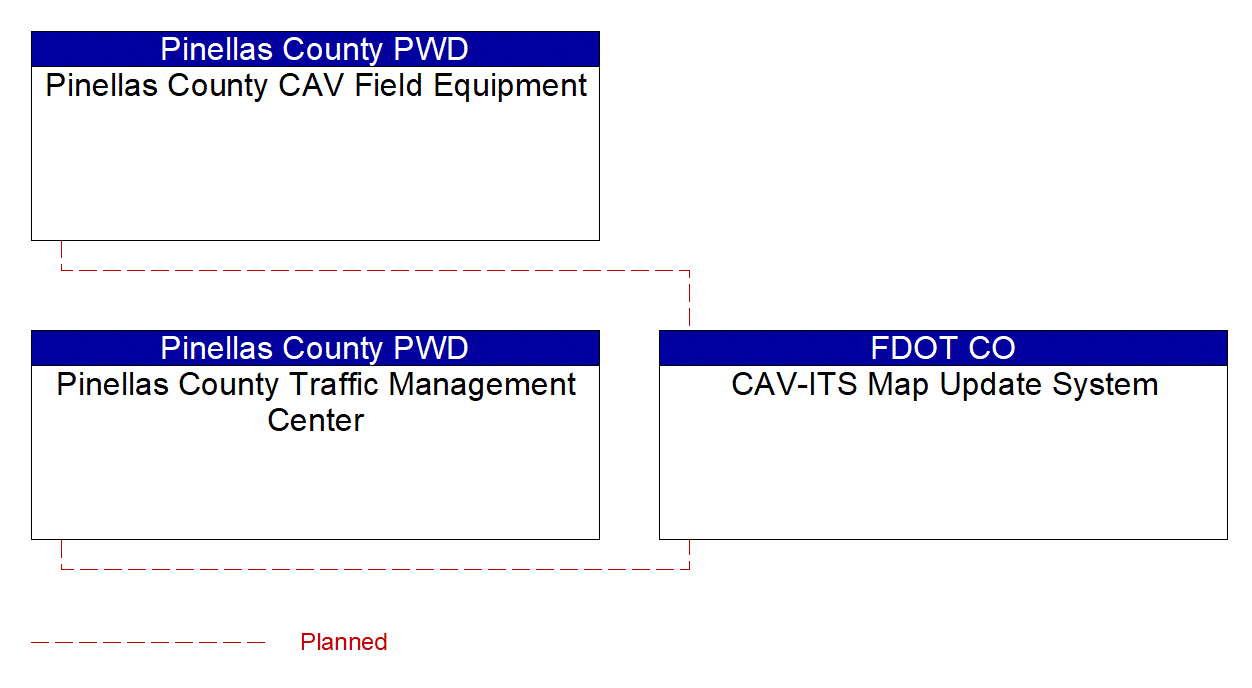 Service Graphic: Map Management (Pinellas County SR 60 West Coast Smart Signal Corridor)