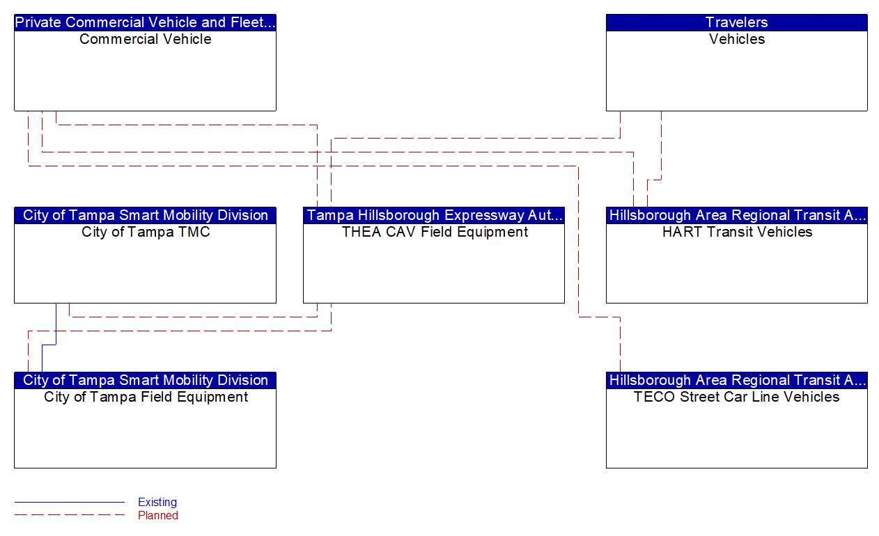 Service Graphic: In-Vehicle Signage (THEA CV Pilot)