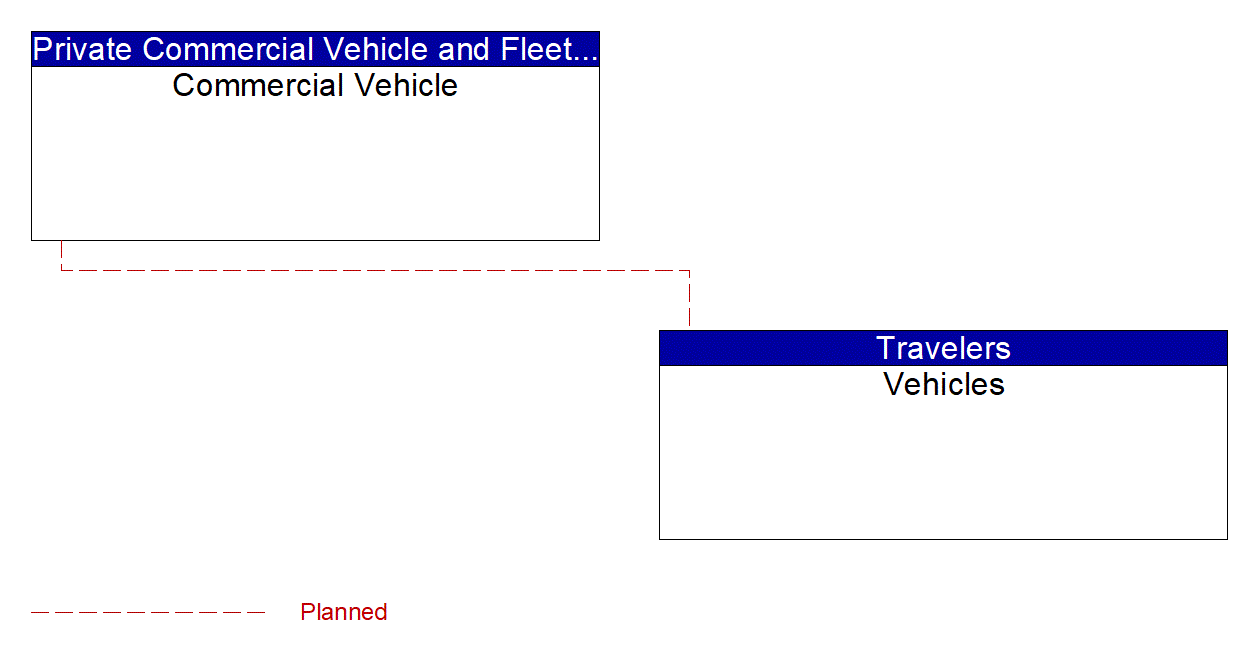 Service Graphic: V2V Basic Safety (THEA CV Pilot)