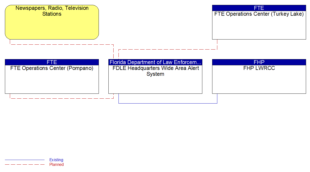 FDLE Headquarters Wide Area Alert System interconnect diagram