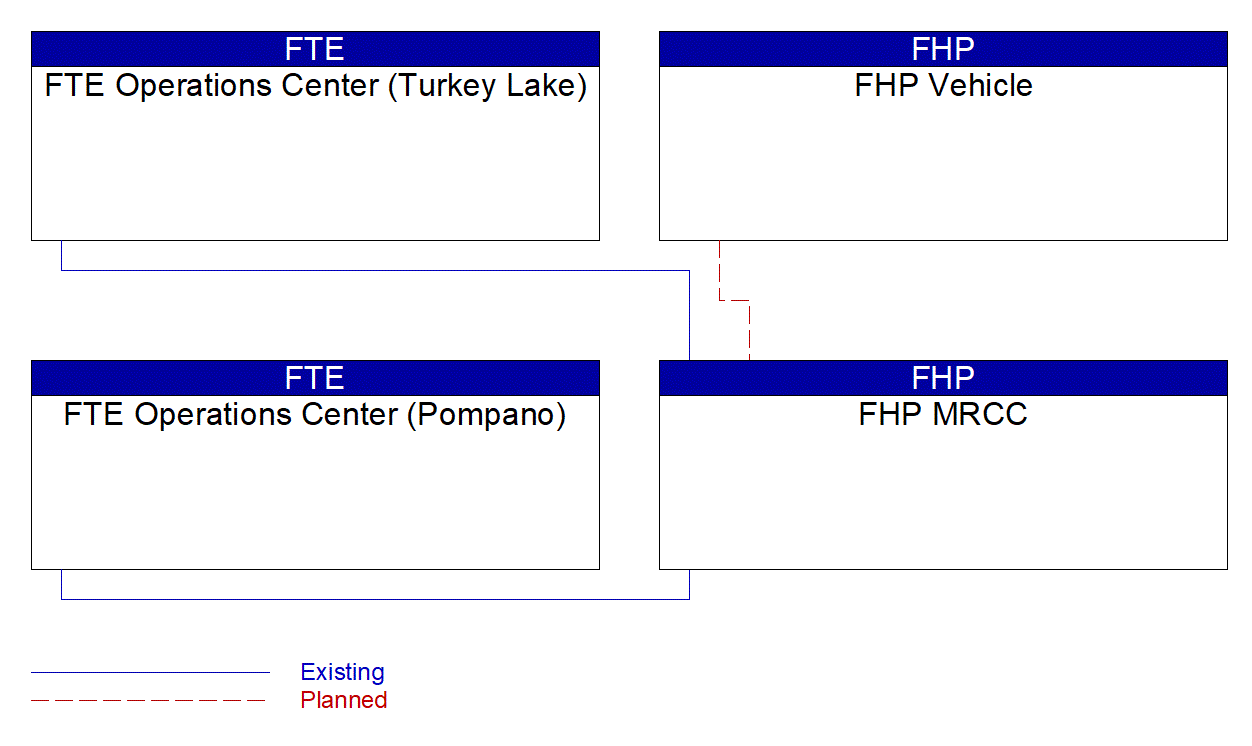 FHP MRCC interconnect diagram