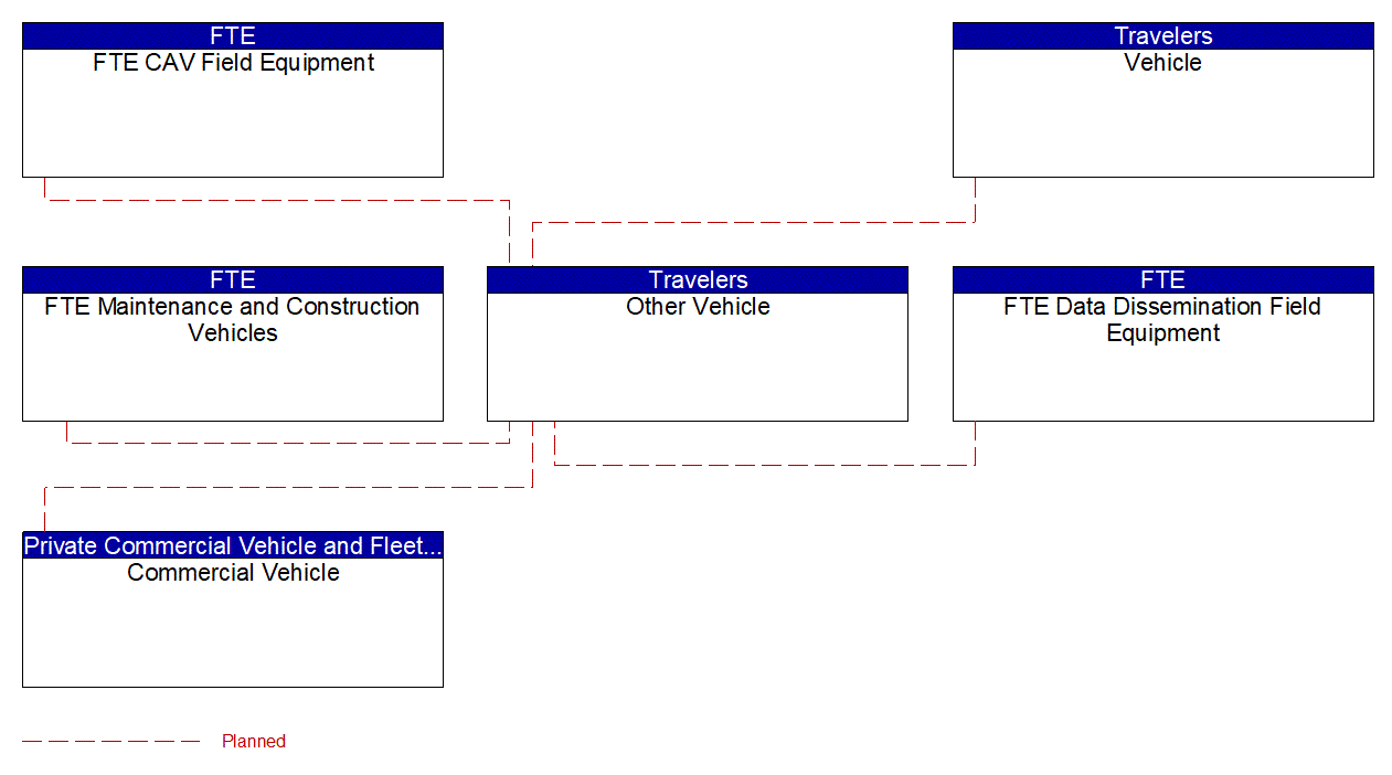 Other Vehicle interconnect diagram