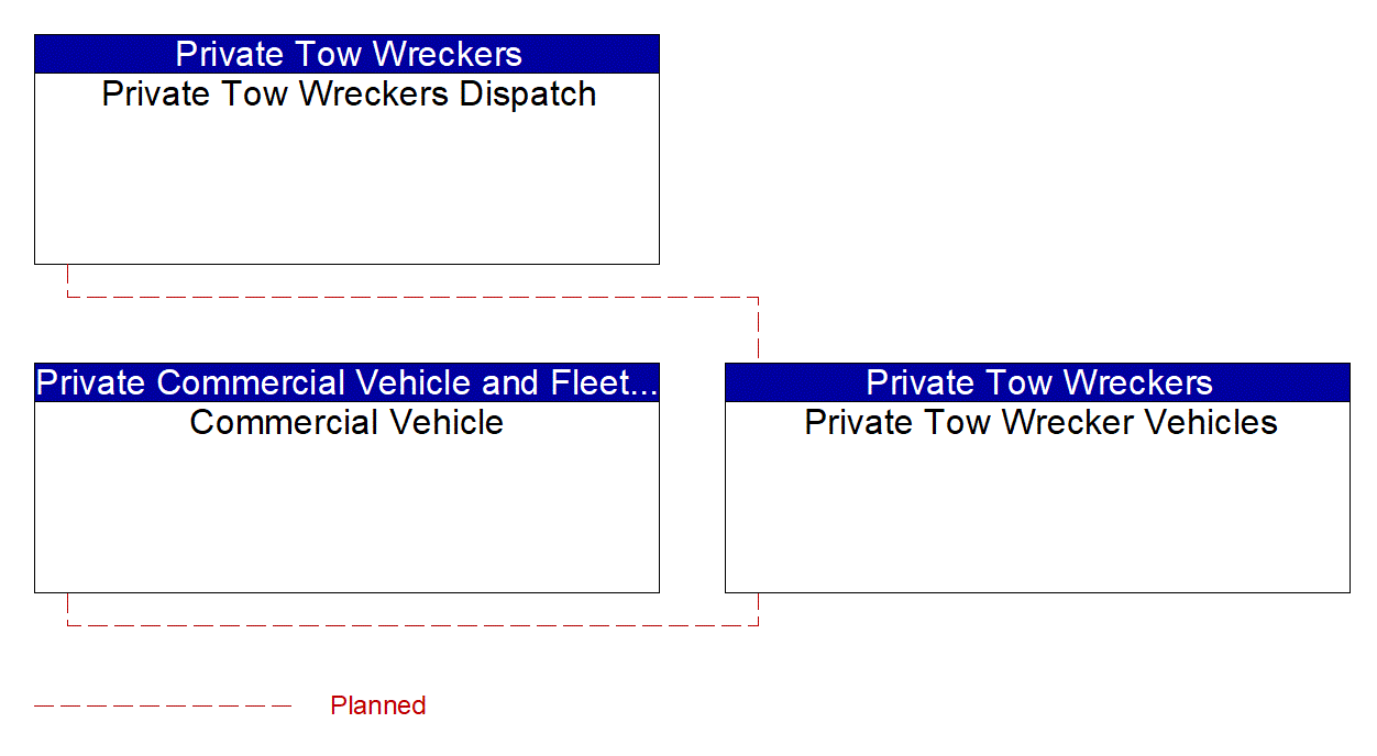 Private Tow Wrecker Vehicles interconnect diagram