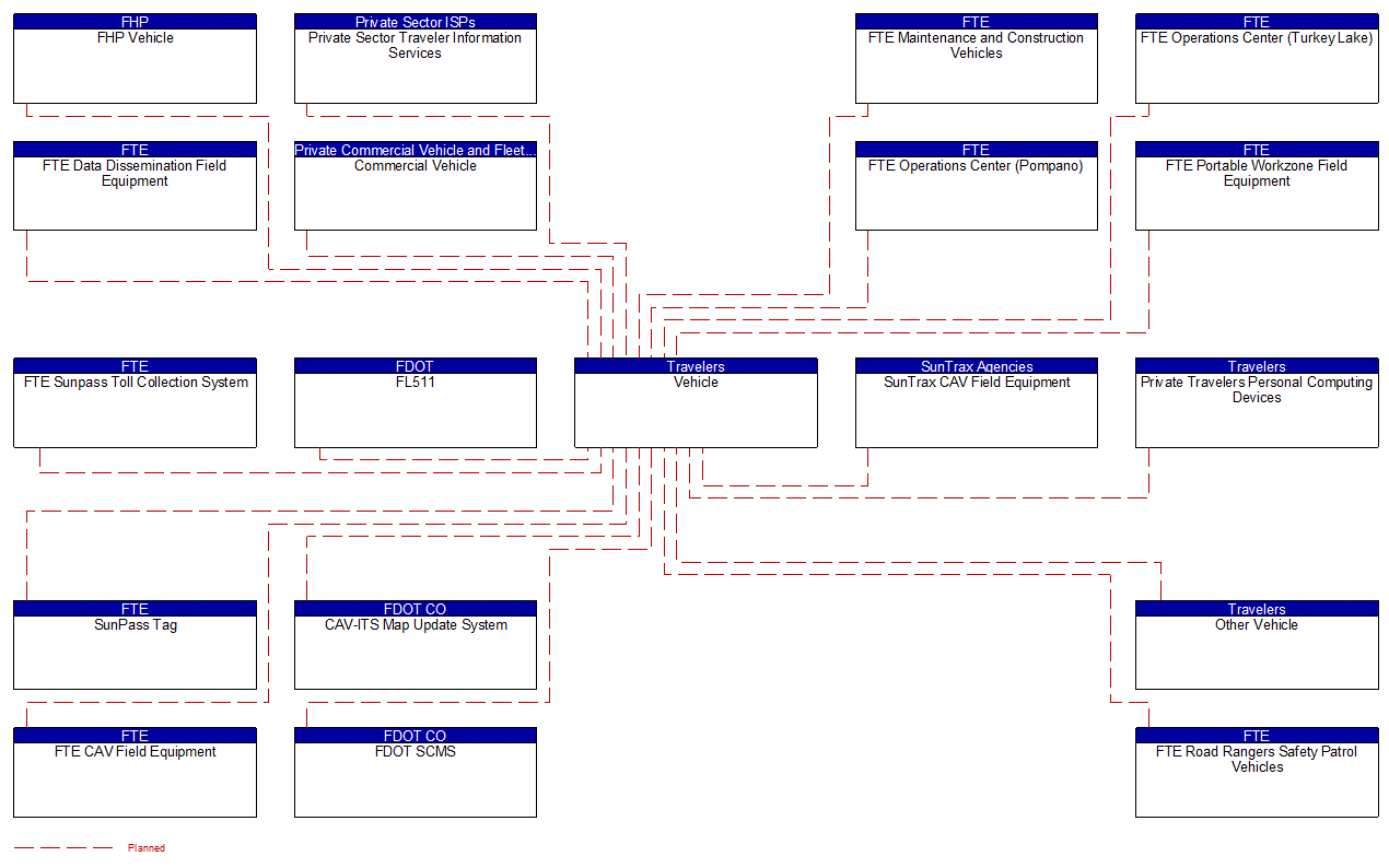 Vehicle interconnect diagram