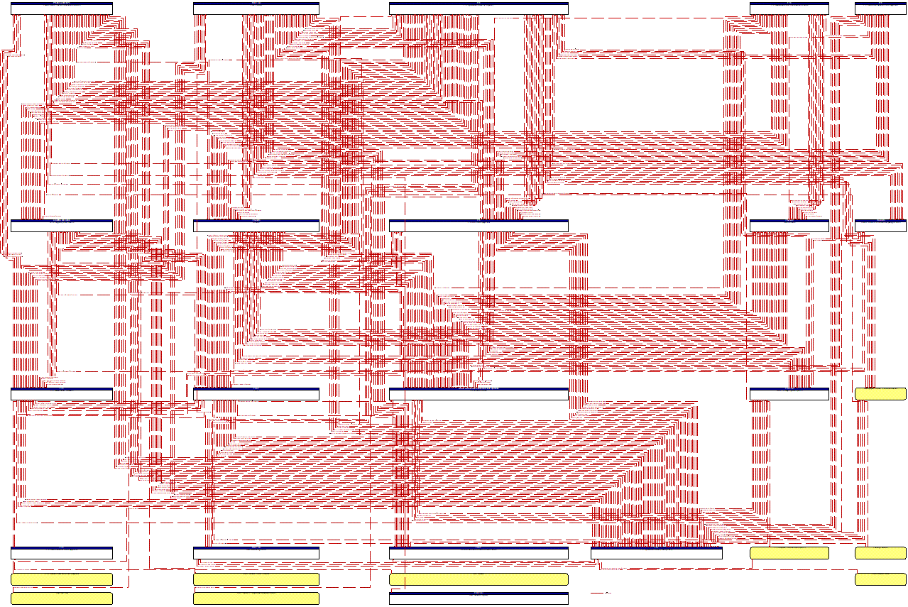 Project Information Flow Diagram: FTE