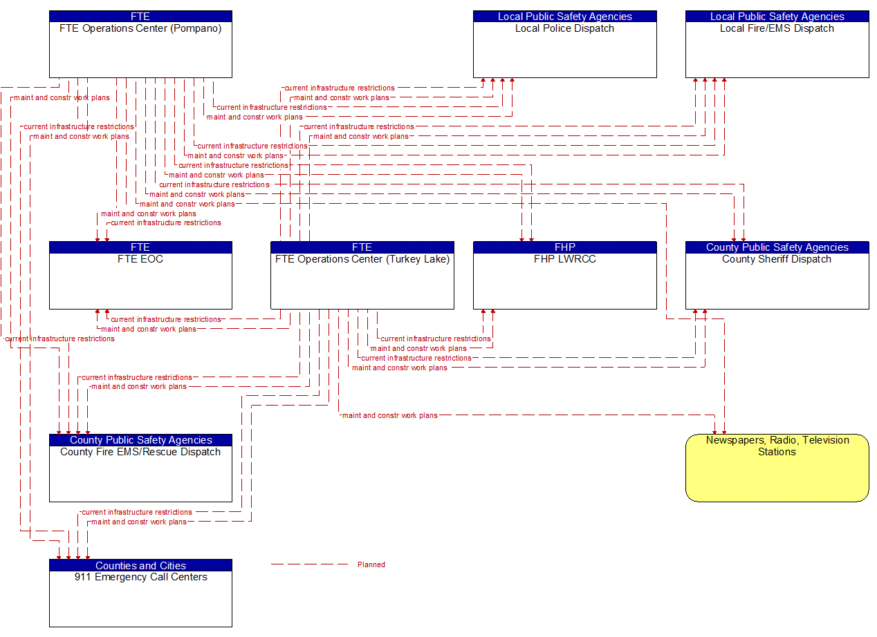 Service Graphic: Maintenance and Construction Activity Coordination (FTE 2 of 2)