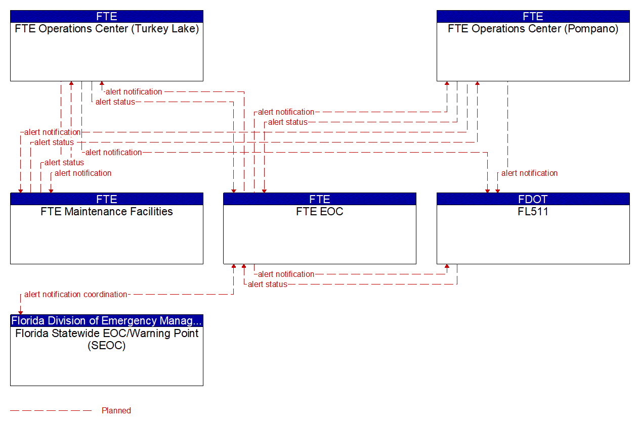 Service Graphic: Wide-Area Alert (General Alerts)