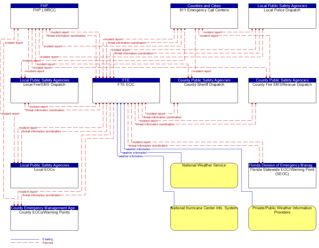 Service Graphic: Early Warning System (FTE EOC 1 of 2)