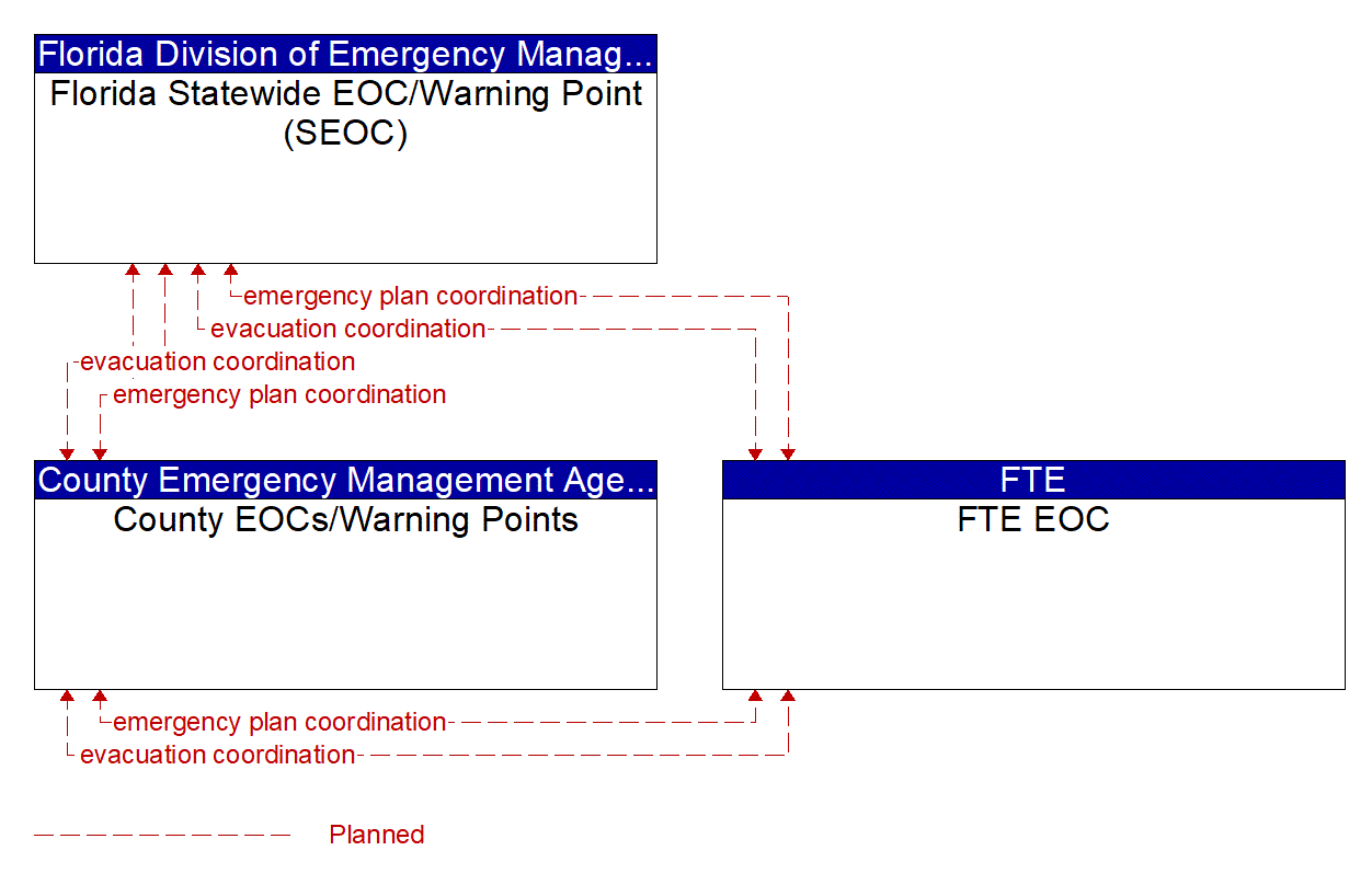 Service Graphic: Evacuation and Reentry Management (FTE 1 of 2)