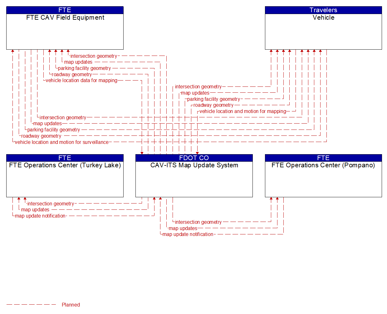 Service Graphic: Map Management (FTE Connected Vehicle)