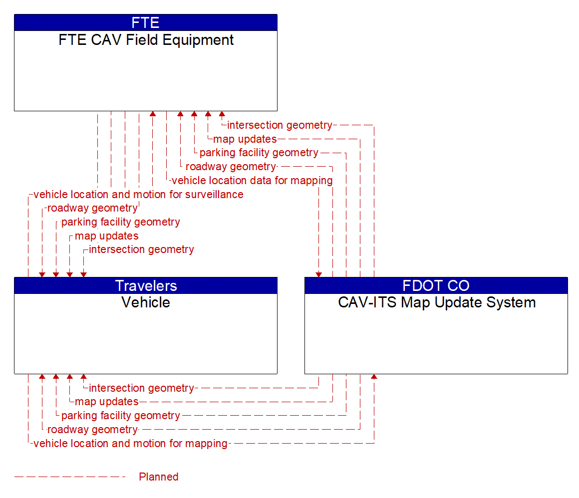 Service Graphic: Map Management (FTE Connected Vehicle)