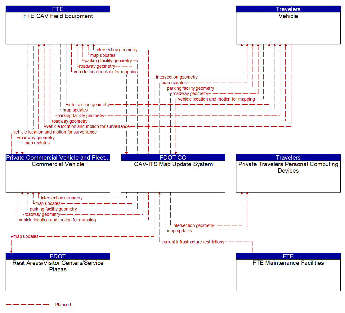 Service Graphic: Map Management (FTE I-4 FRAME)