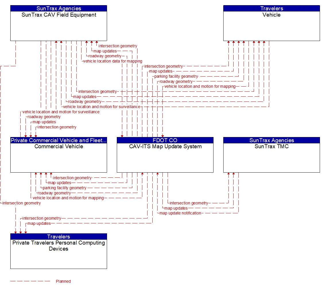 Service Graphic: Map Management (SunTrax)