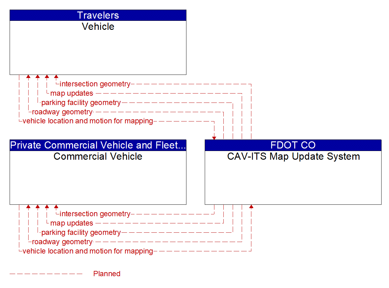 Service Graphic: Map Management (FTE Wrong-Way Driving Detection)