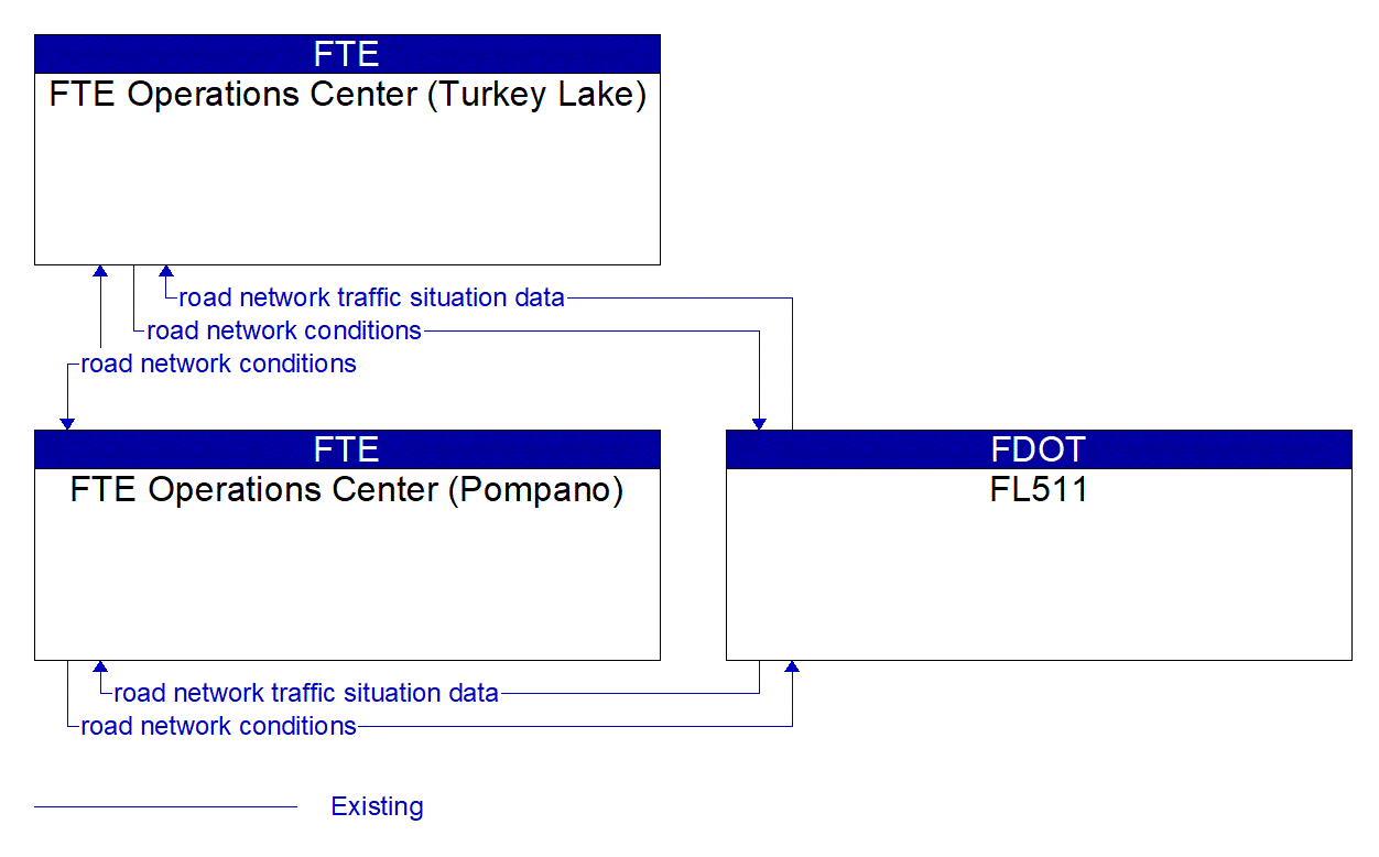 Service Graphic: Vehicle-Based Traffic Surveillance (FTE)