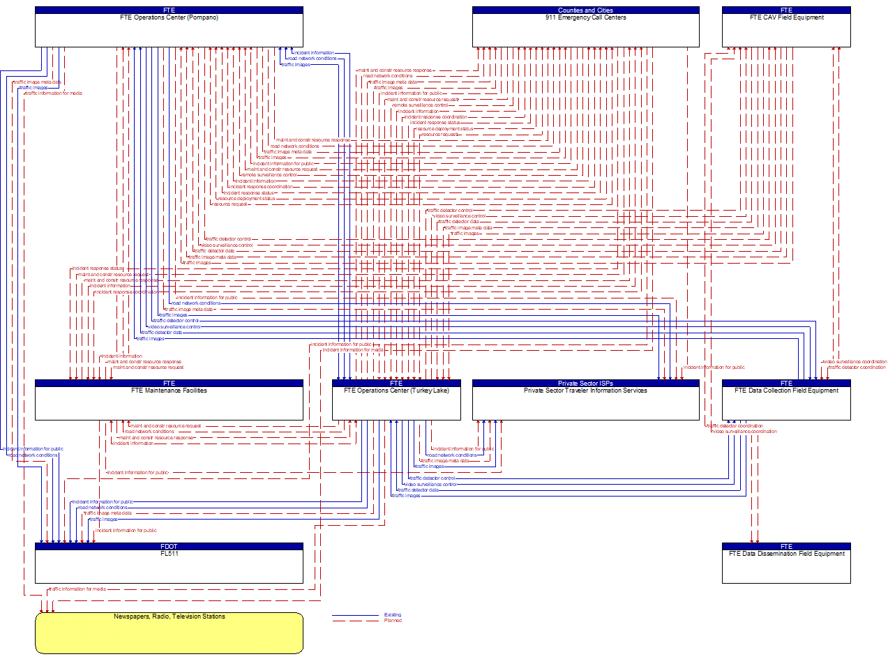 Service Graphic: Traffic Incident Management System (FTE I-4 FRAME)