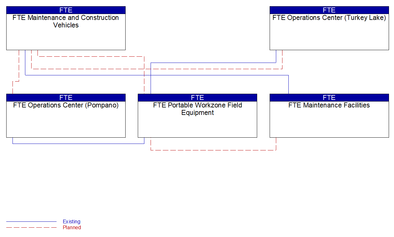 Service Graphic: Work Zone Safety Monitoring (FTE)