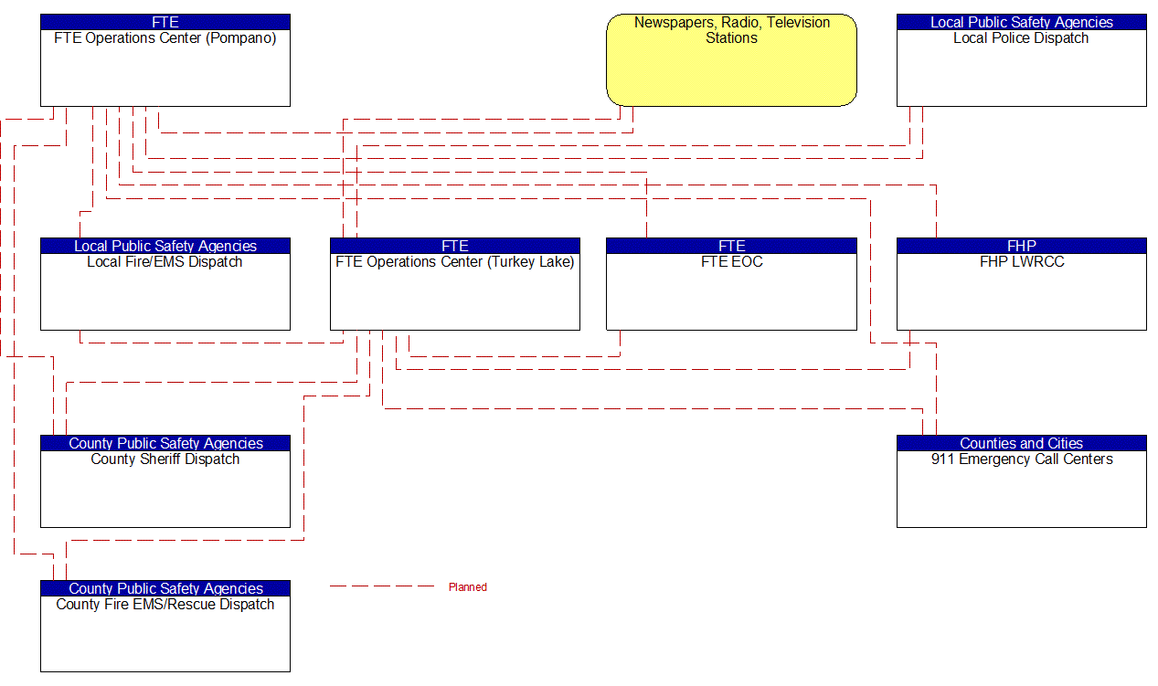 Service Graphic: Maintenance and Construction Activity Coordination (FTE 2 of 2)