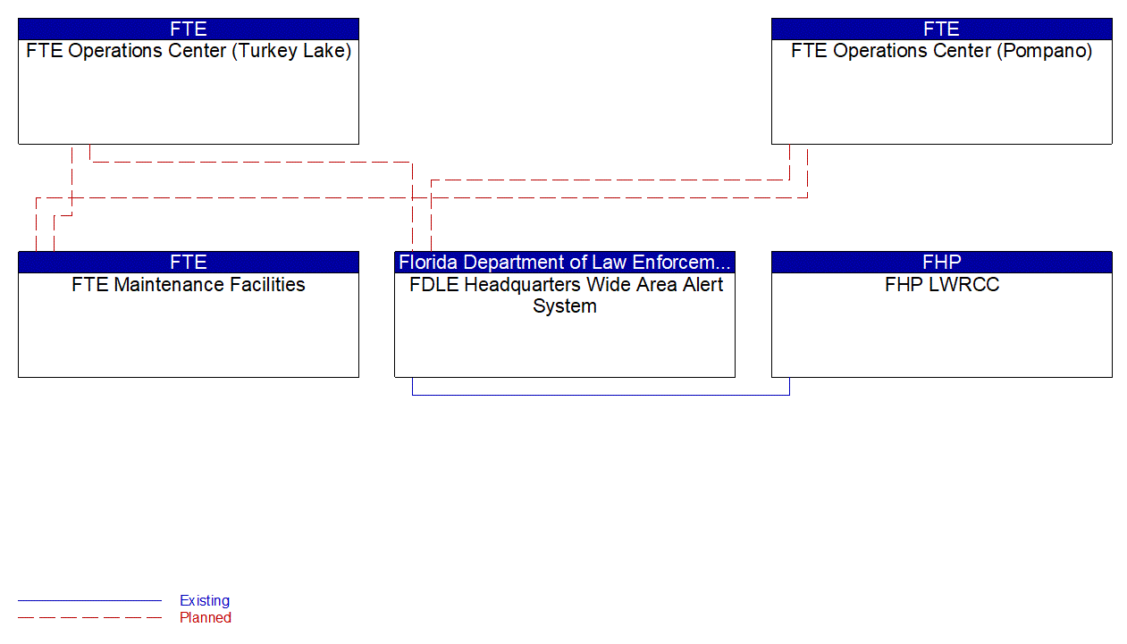 Service Graphic: Wide-Area Alert (Amber, Silver and Blue Alerts)