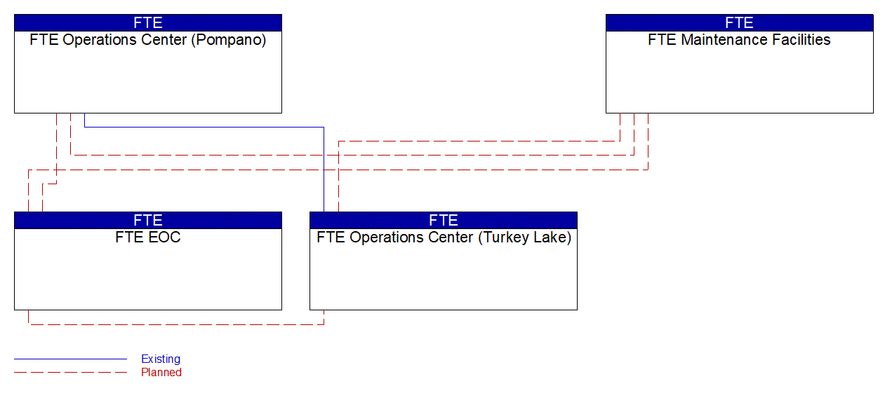 Service Graphic: Disaster Response and Recovery (FTE 2 of 2)