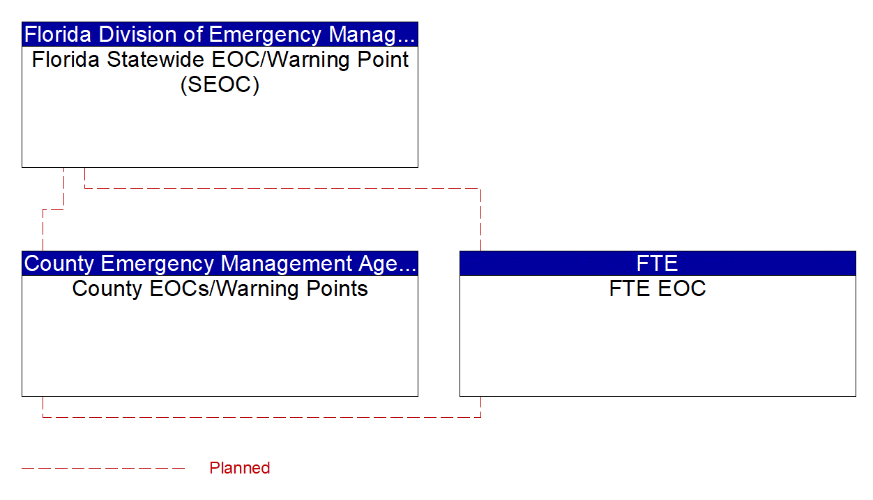 Service Graphic: Evacuation and Reentry Management (FTE 1 of 2)