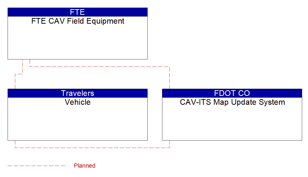 Service Graphic: Map Management (FTE Connected Vehicle)