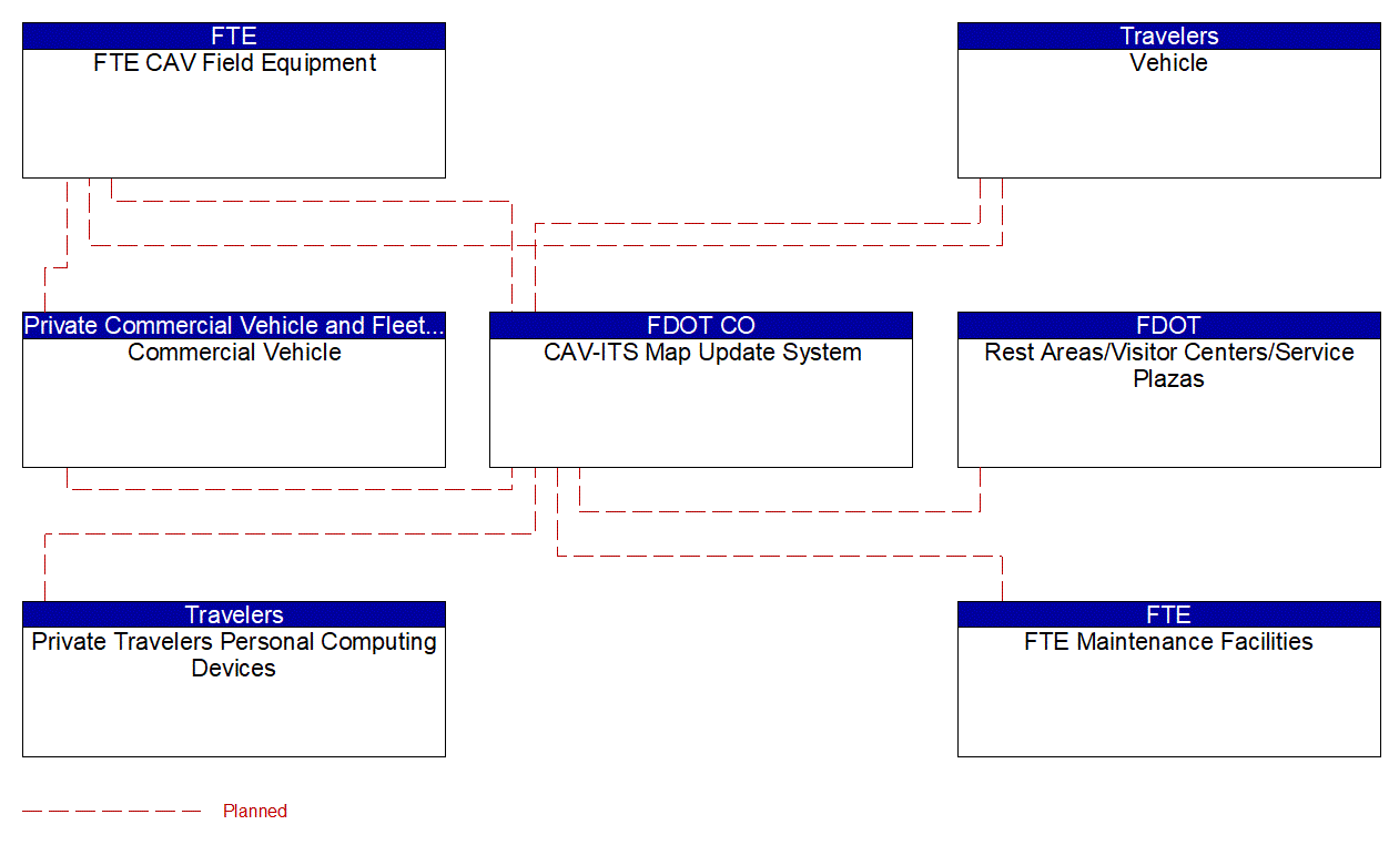 Service Graphic: Map Management (FTE I-4 FRAME)