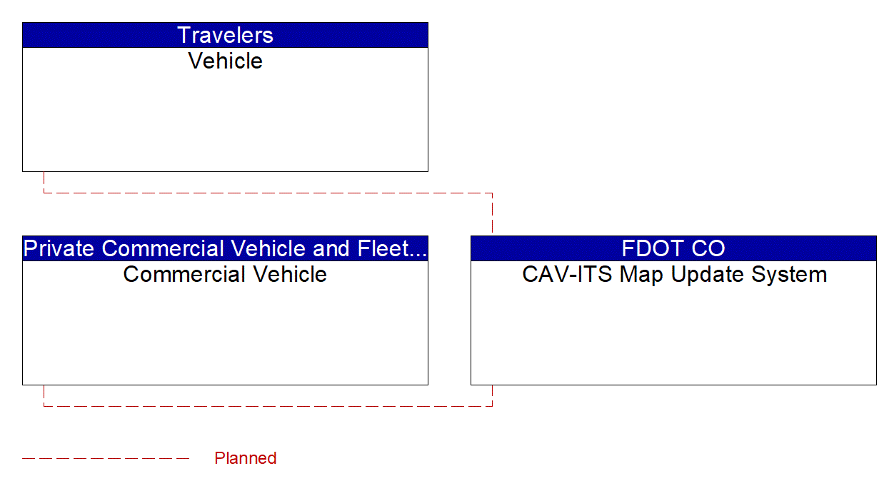 Service Graphic: Map Management (FTE Wrong-Way Driving Detection)