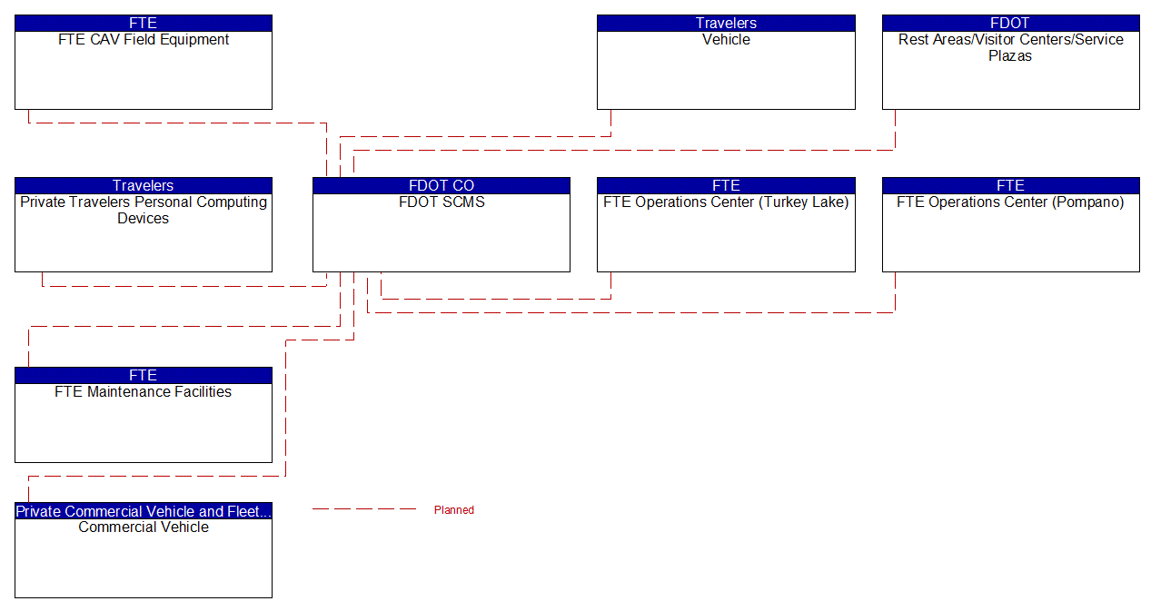 Service Graphic: Device Certification and Enrollment (FTE I-4 FRAME)