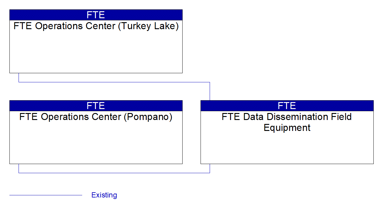 Service Graphic: In-Vehicle Signage (FTE)