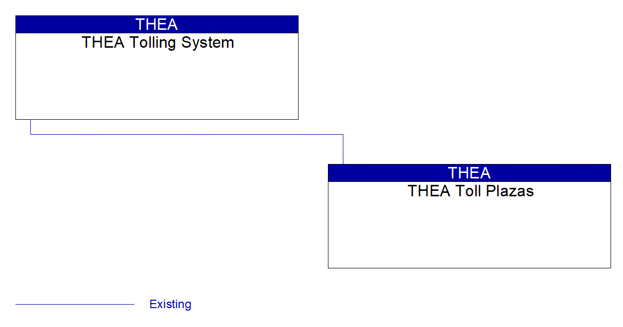 Service Graphic: Infrastructure-Based Traffic Surveillance (THEA)