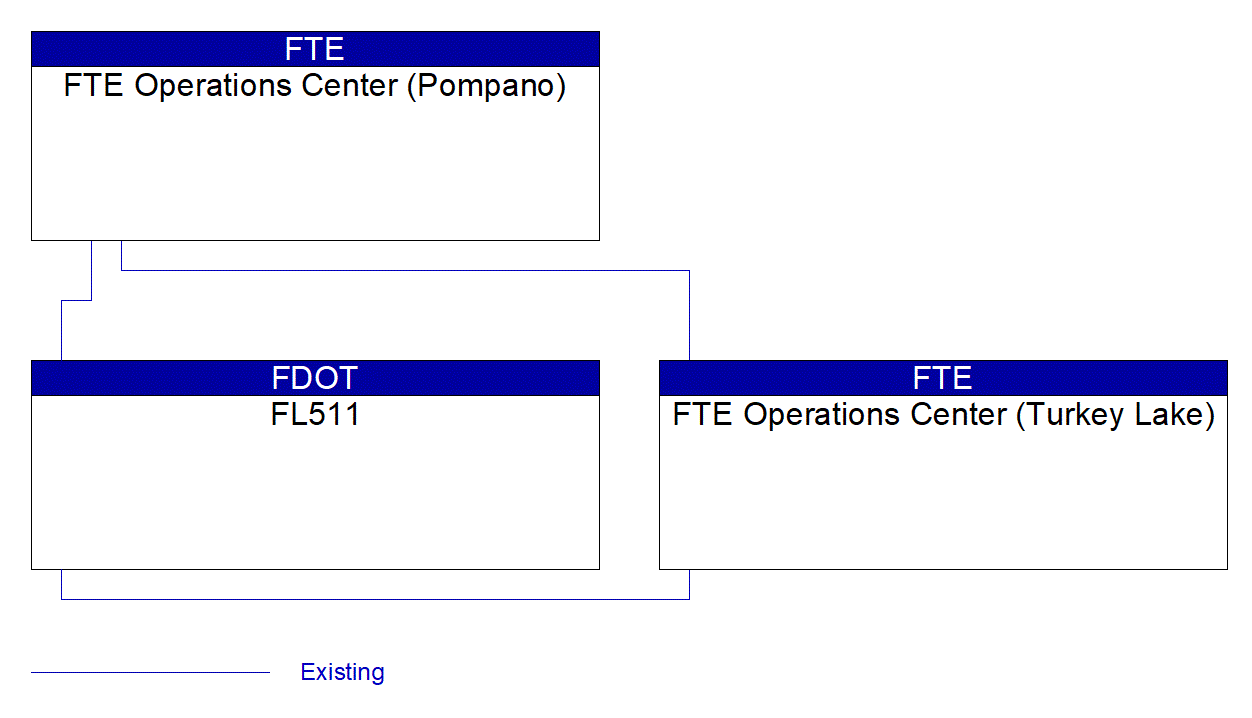 Service Graphic: Vehicle-Based Traffic Surveillance (FTE)