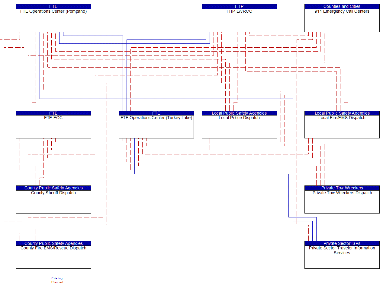 Service Graphic: Traffic Incident Management System (FTE TM to EM)