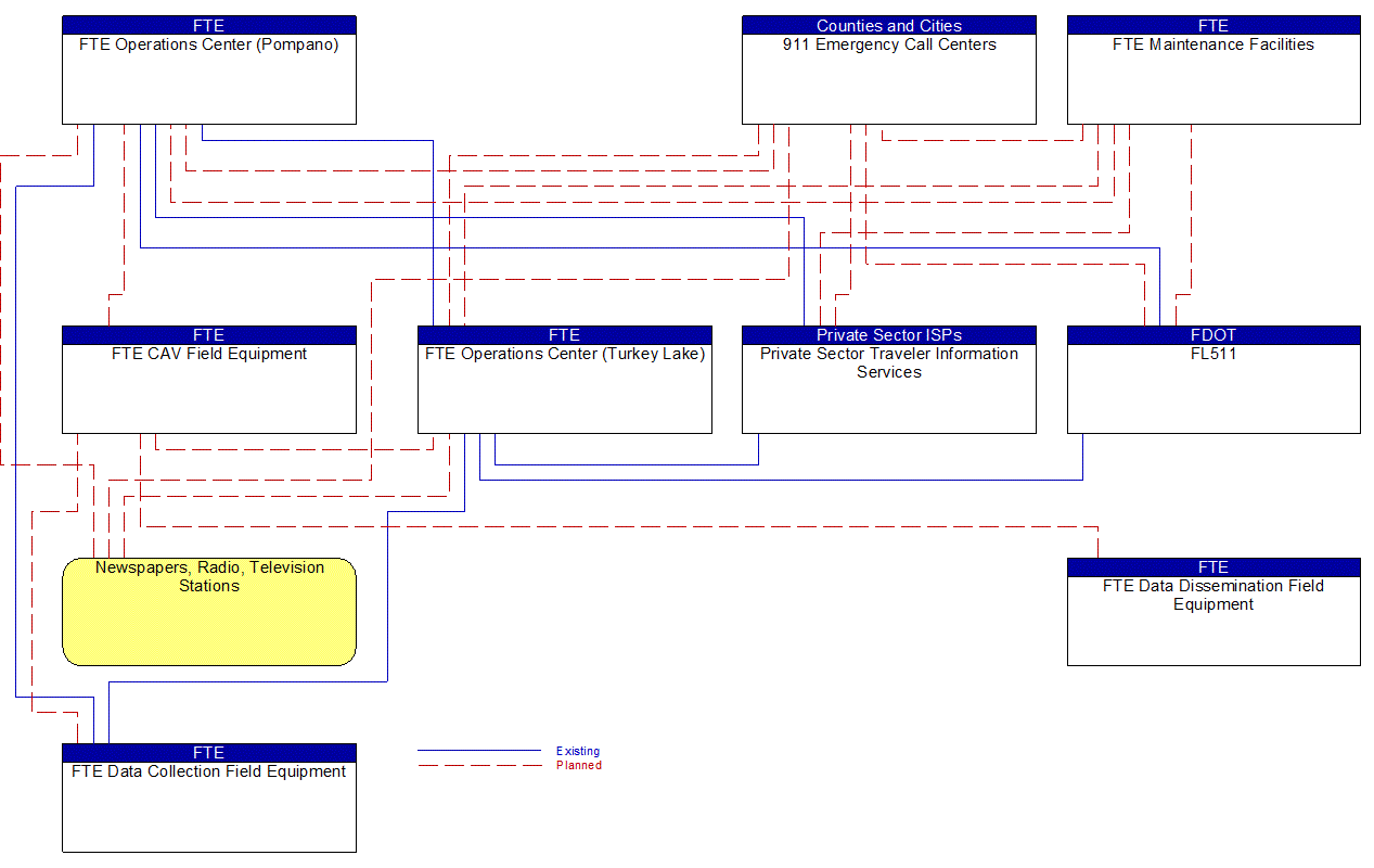 Service Graphic: Traffic Incident Management System (FTE I-4 FRAME)