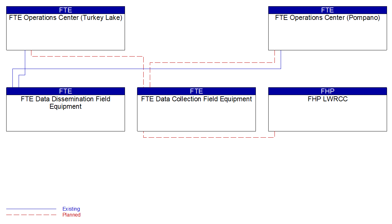 Service Graphic: Speed Warning and Enforcement (FTE)