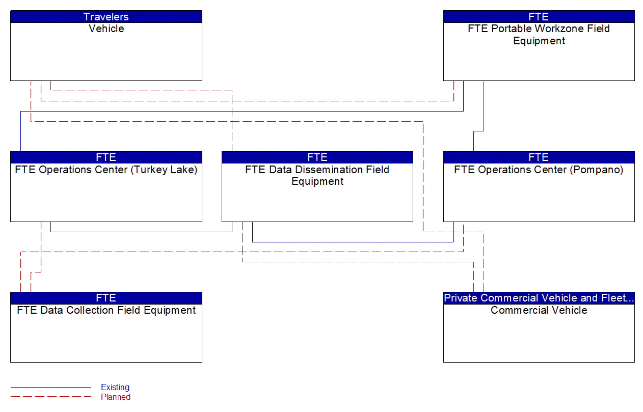 Service Graphic: Reduced Speed Zone Warning / Lane Closure (FTE Feedback Signs)