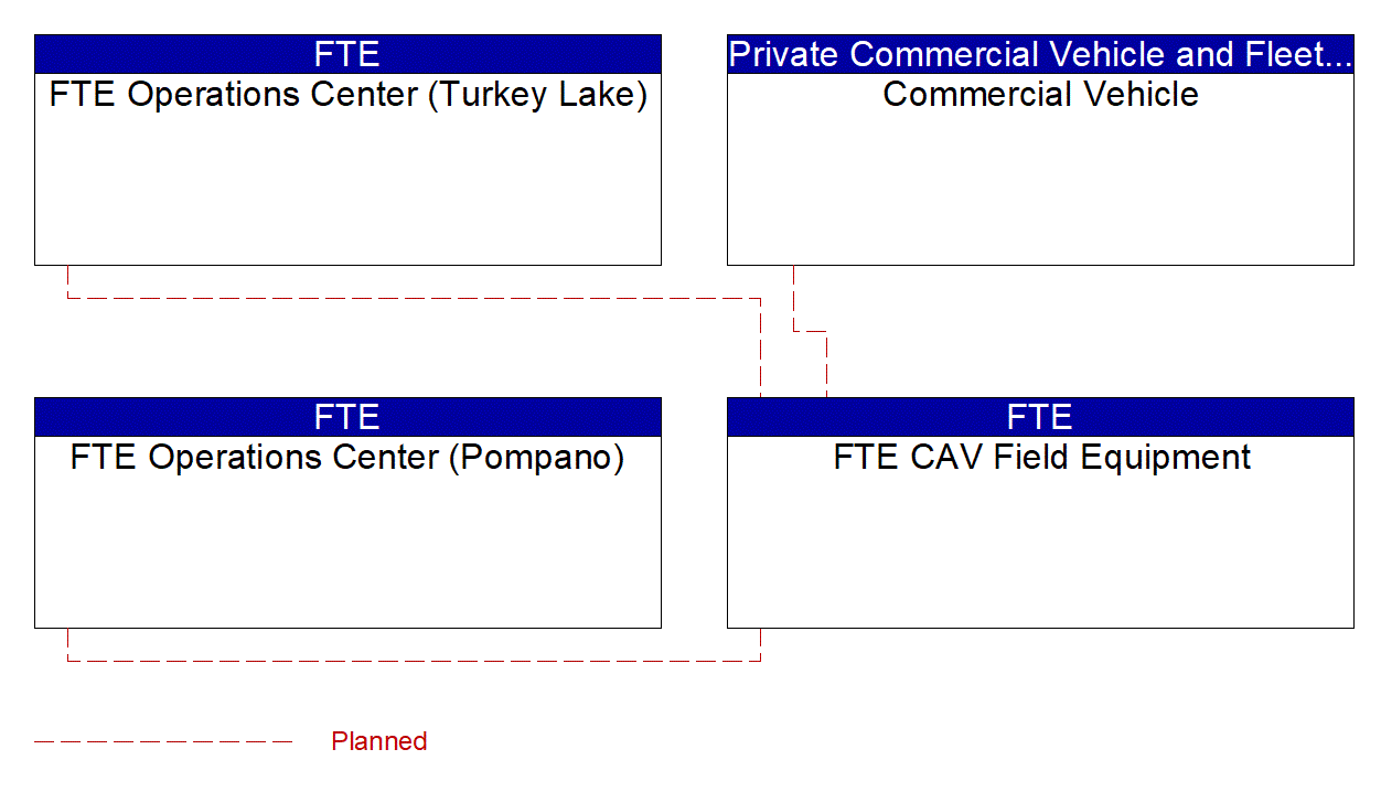 Service Graphic: Oversize Vehicle Warning (FTE Overheight Project)