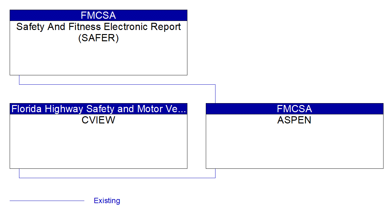 ASPEN interconnect diagram