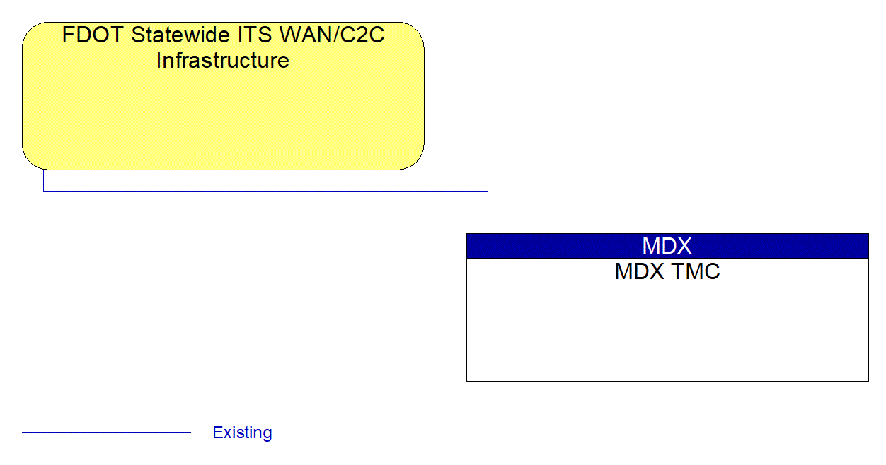 MDX TMC interconnect diagram